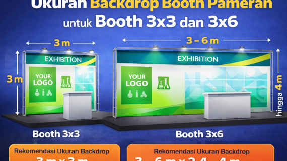 Ukuran Backdrop Booth Pameran untuk Booth 3×3 dan 3×6